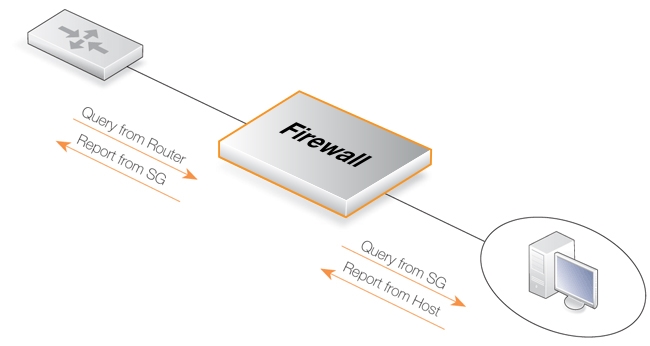 Multicast Proxy Mode