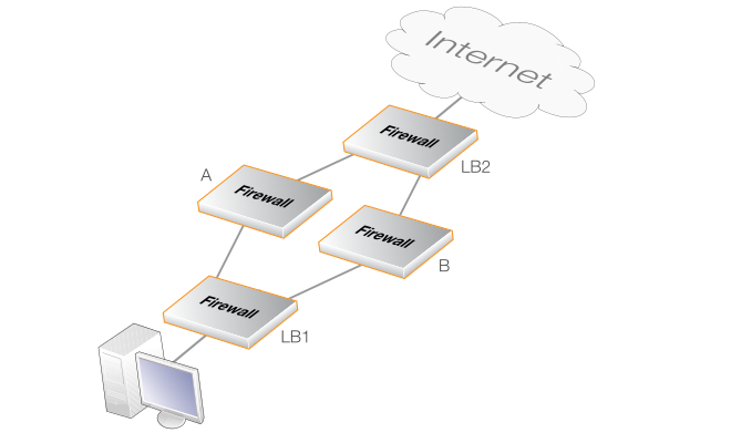 Active-Active Setup