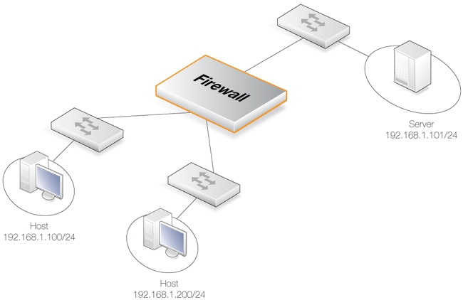 An Example BPDU Relaying Scenario