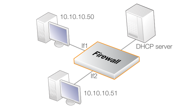 DHCP Relay with Proxy ARP