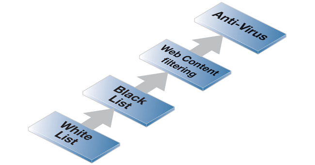 HTTP ALG Processing Order