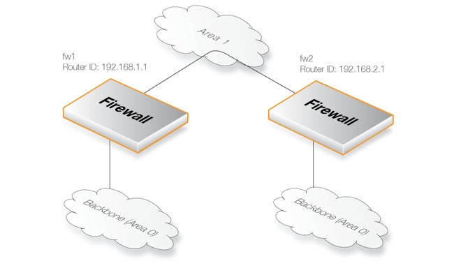 Virtual Links with Partitioned Backbone