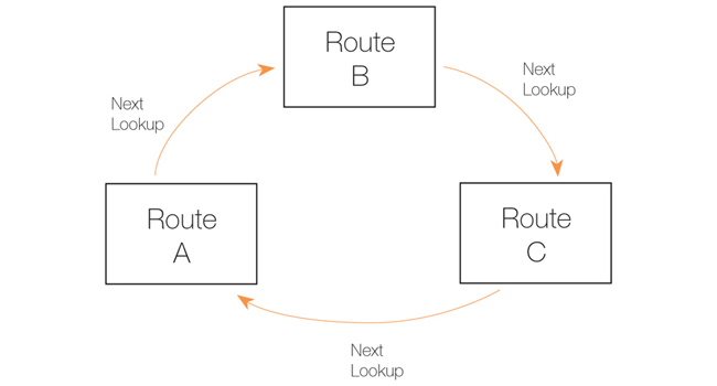 The RLB Round Robin Algorithm