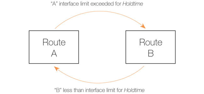 The RLB Spillover Algorithm