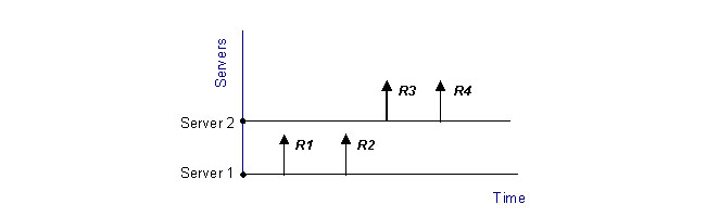 Stickiness and Connection-rate