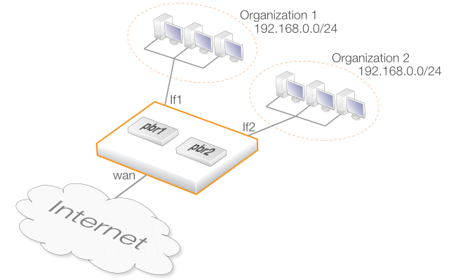 The Disadvantage of Routing Rules