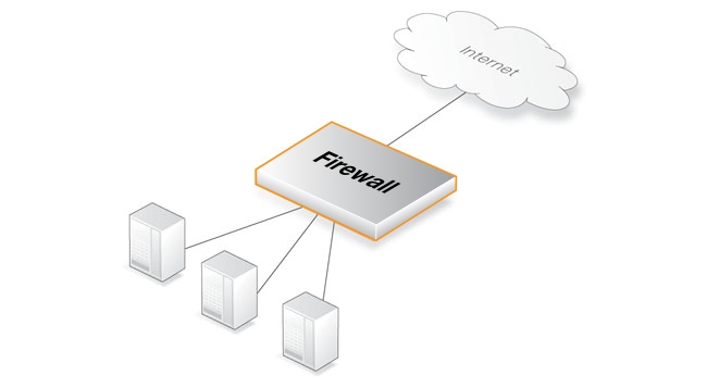 A Server Load Balancing Configuration