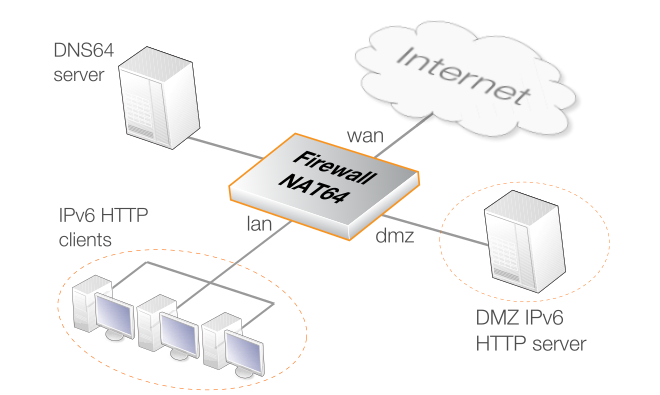 Stateful NAT64 Hairpinning