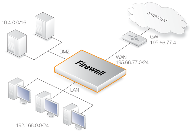 A Typical Routing Scenario