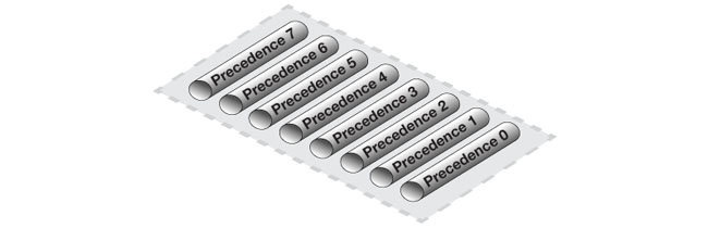The Eight Pipe Precedences