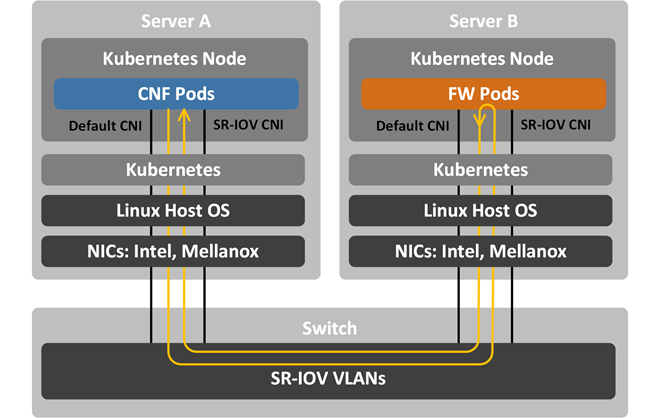 Container Deployment Example