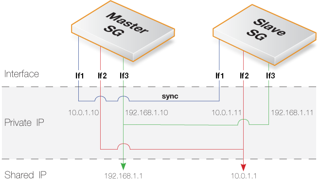 Private and Shared IP Addresses