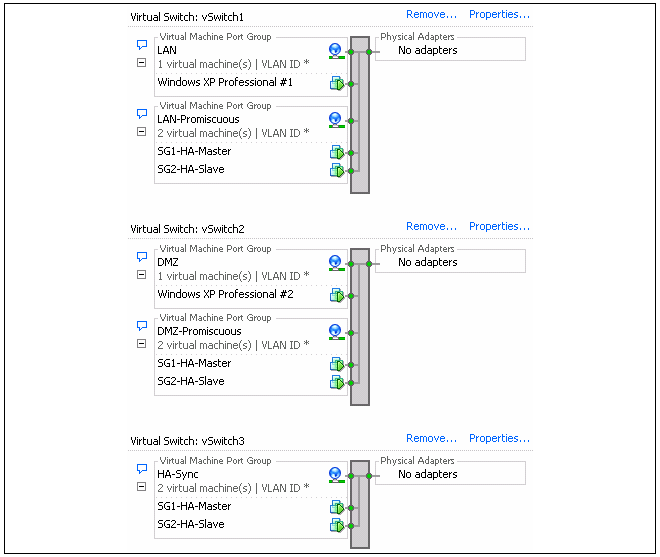 VMware Virtual Switch Setup with HA