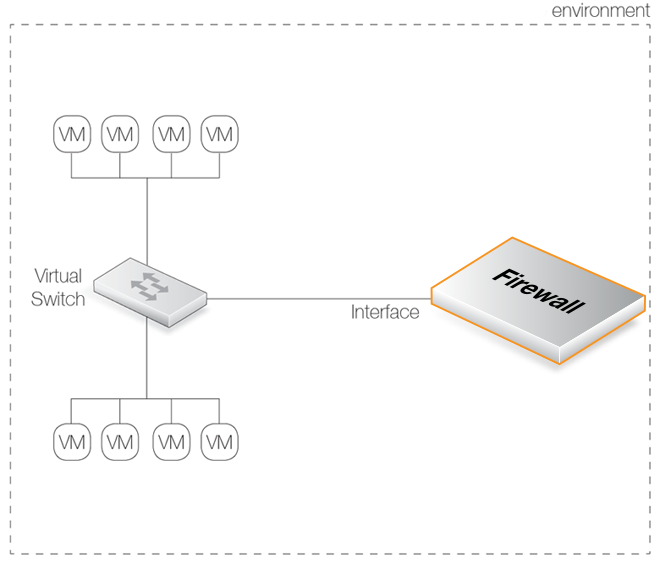Connecting VLANs